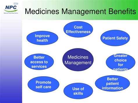 tees medicines management